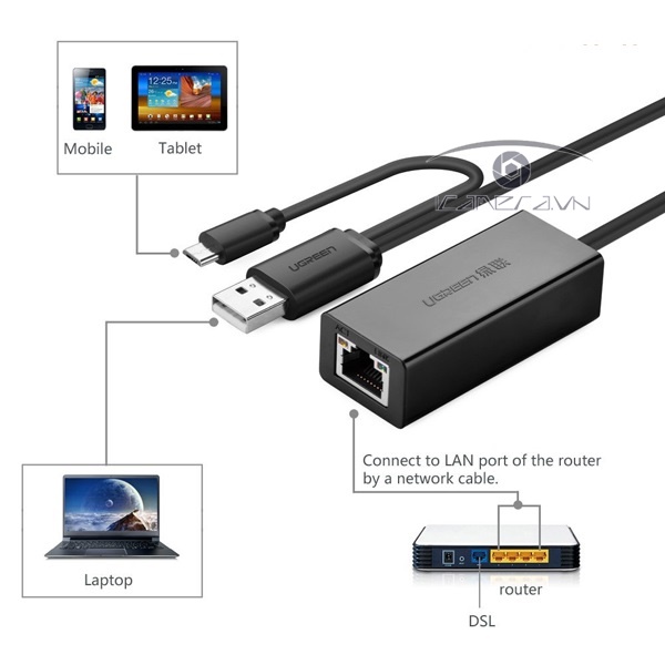  Ugreen 30219 - Cáp USB 2.0 tích hợp OTG to Lan 10/100Mbps  