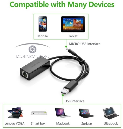 Ugreen 30219 - Cáp USB 2.0 tích hợp OTG to Lan 10/100Mbps  