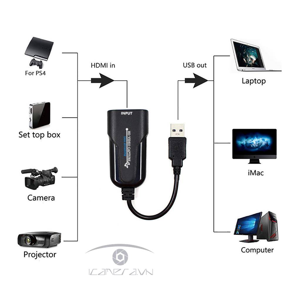 Thiết bị livestream USB capture 3.0 giá rẻ