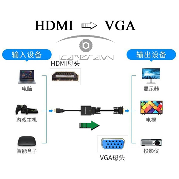 Thông số kỹ thuật Cáp chuyển đổi từ HDMI sang VGA (không audio) VEGGIEG VZ612