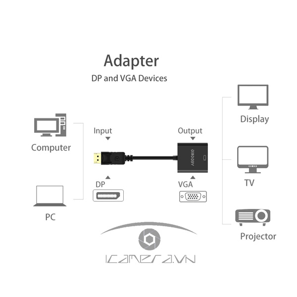 Dây Cáp Chuyển Displayport Sang Vga Veggieg VZ615