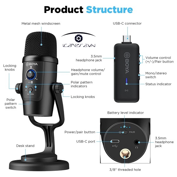 BOYA BY-PM500W - Mic thu âm không dây