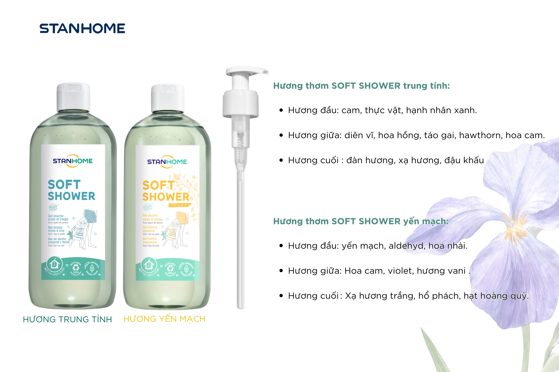 Sữa tắm không xà phòng Soft Shower với ba tầng hương: hương đầu hương giữa và hương cuối