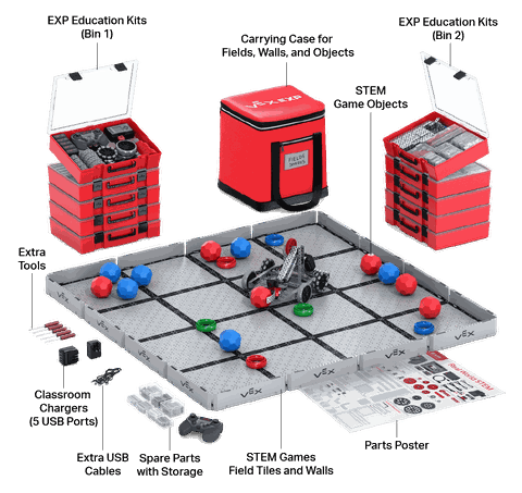 Học viện Kidscode STEM là nhà phân phối VEX Robotics chính hãng tại Việt Nam