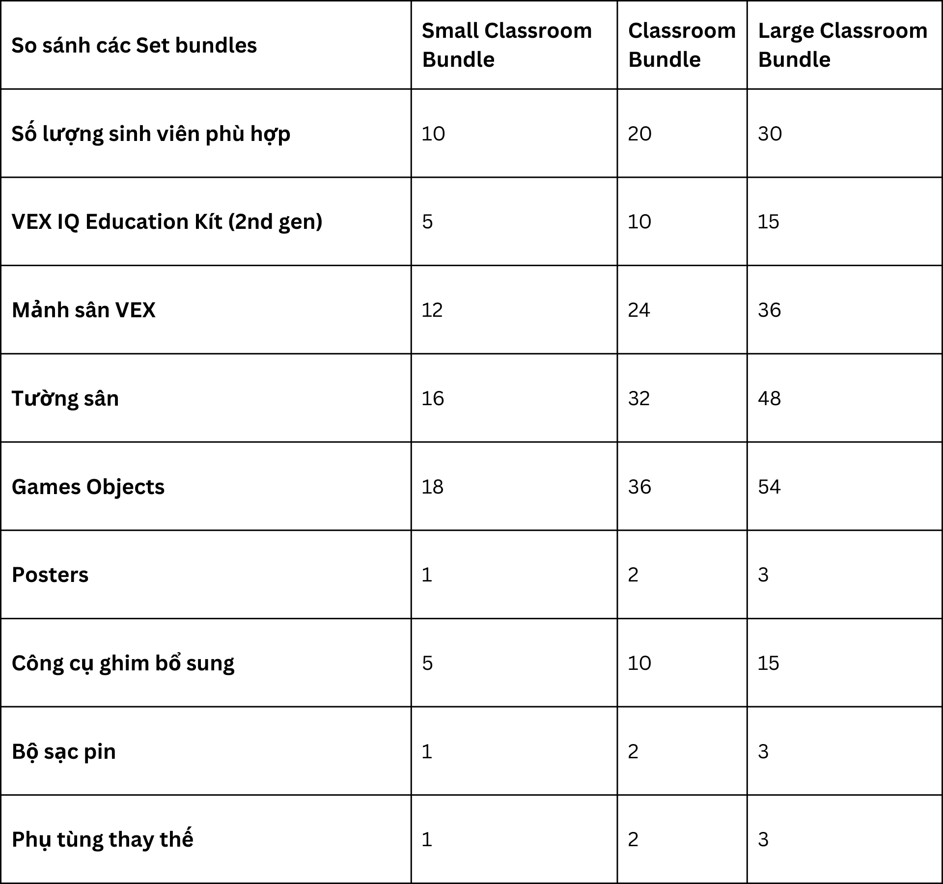 Vex iq online classroom bundle