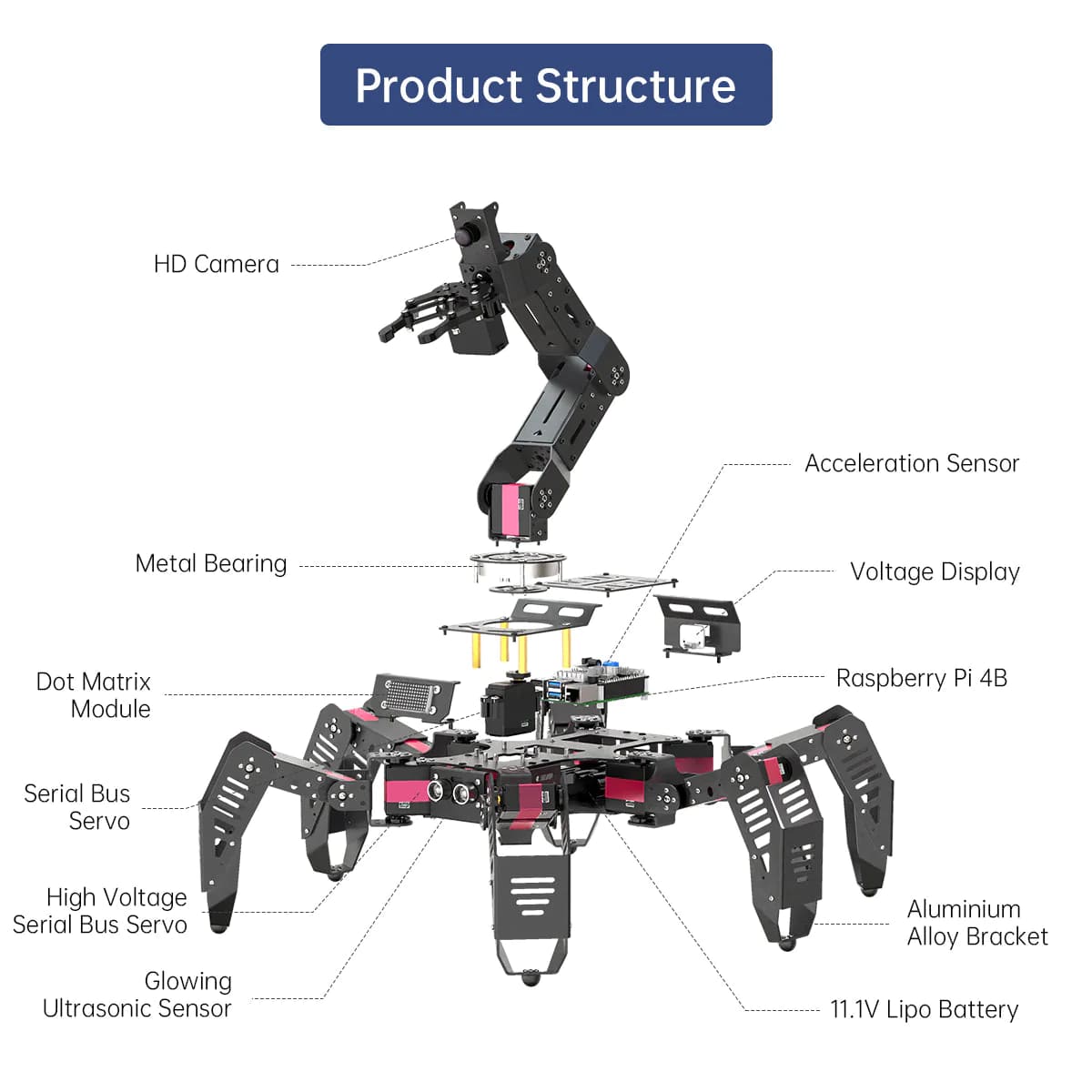 SpiderPi Pro: Hiwonder Hexapod Robot with AI Vision Robotic Arm Powered by Raspberry Pi 4B 4GB (Robot 6 chân với cánh tay robot thị giác nhân tạo dựa trên nền tảng Raspberry Pi 4B 4GB)