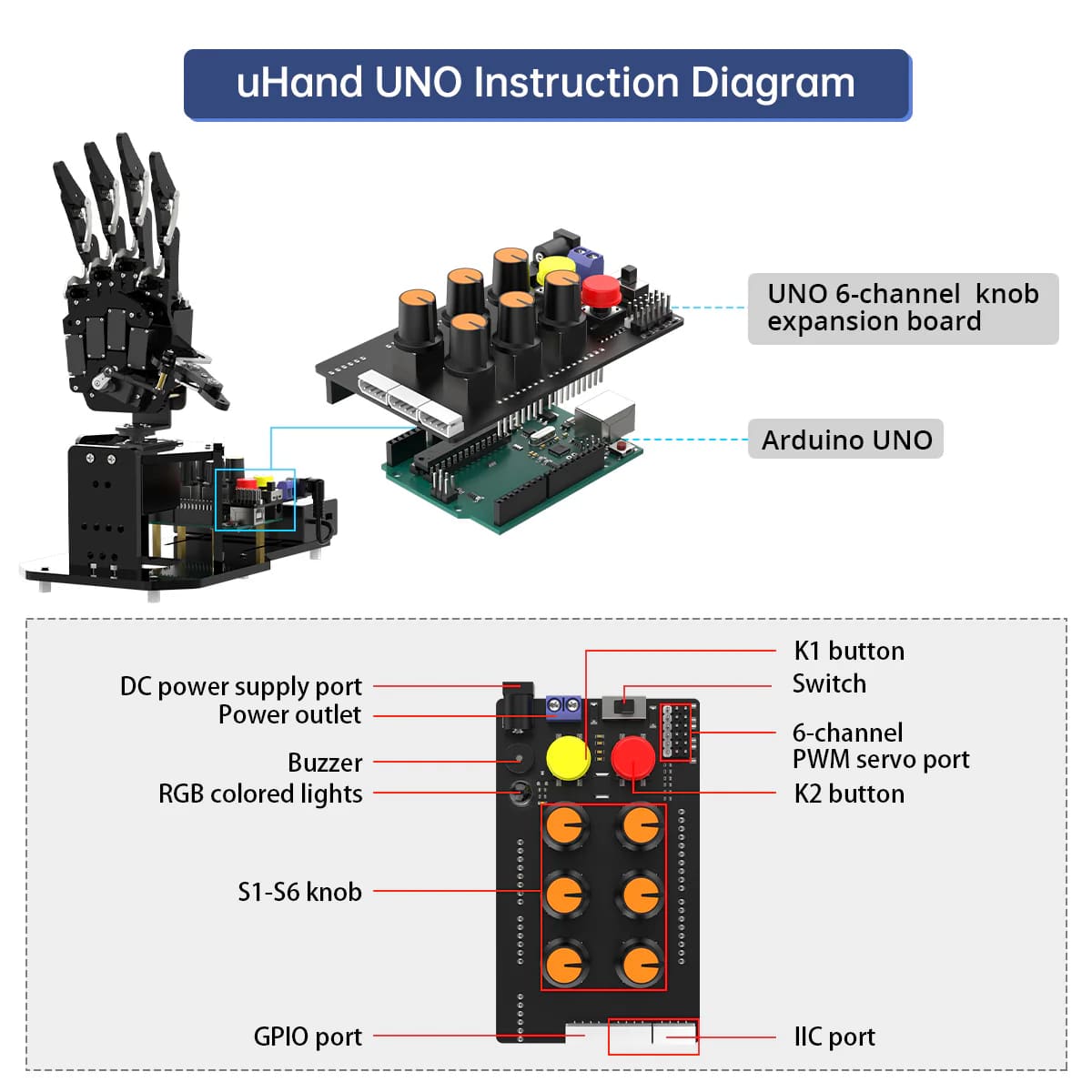 uHand UNO Open Source AI Bionic Robot Hand Bionic Support Somatosensory Control, Arduino Programming (Bàn tay robot bionic nguồn mở hỗ trợ trí tuệ nhân tạo và điều khiển cảm giác, lập trình bằng Arduino)