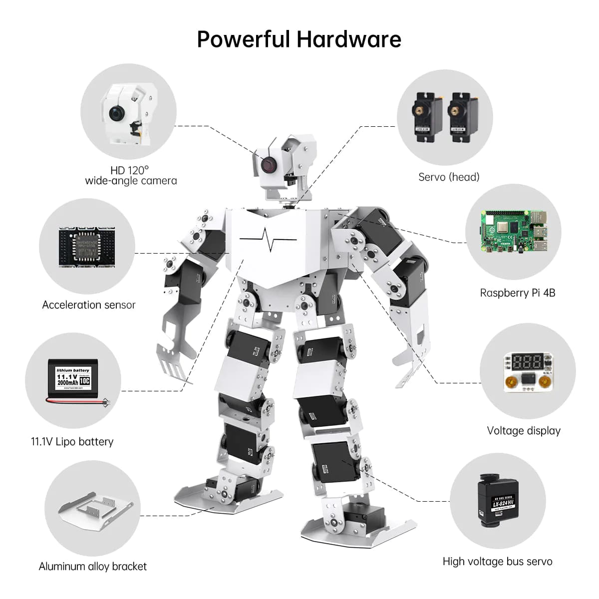 TonyPi Hiwonder AI Intelligent Vision Humanoid Robot Powered by Raspberry Pi 4B 4GB