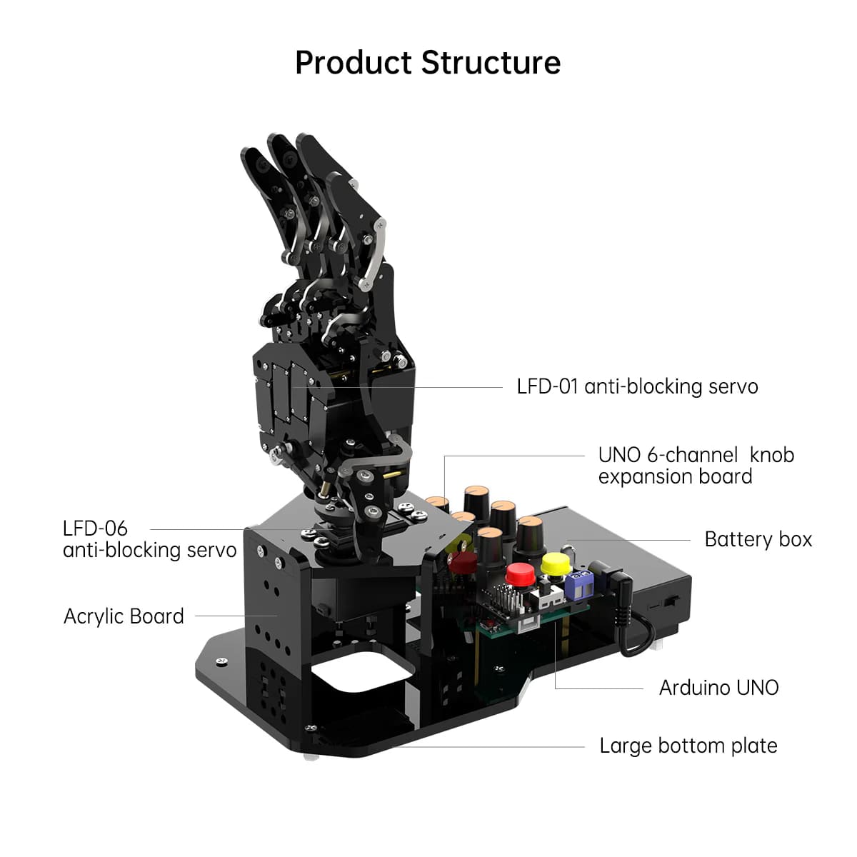 uHand UNO Open Source AI Bionic Robot Hand Bionic Support Somatosensory Control, Arduino Programming (Bàn tay robot bionic nguồn mở hỗ trợ trí tuệ nhân tạo và điều khiển cảm giác, lập trình bằng Arduino)