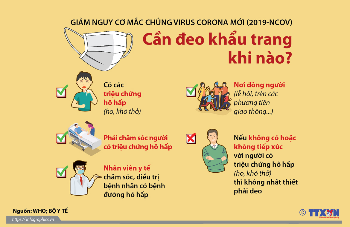 WHO giải đáp 21 câu hỏi phổ biến về dịch do virus Corona