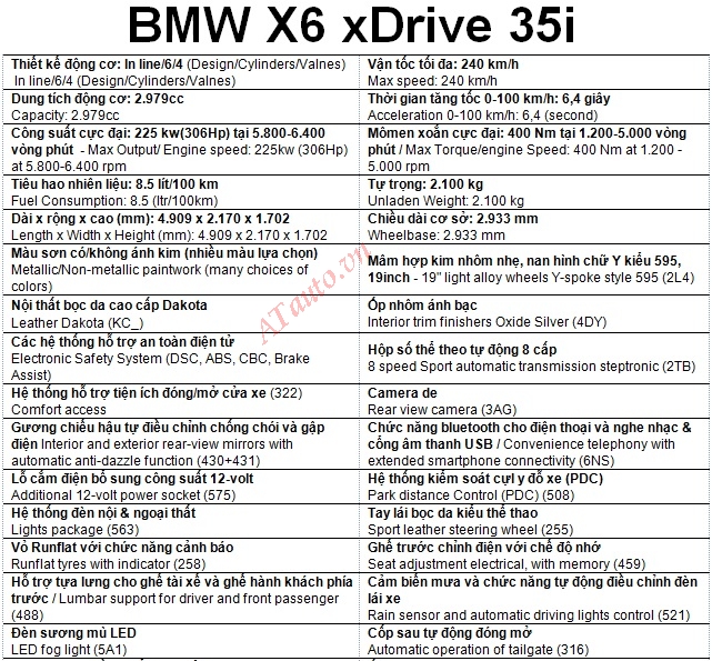Thông số kỹ thuật xe BMW X6 xDrive35i sản xuất 2015 