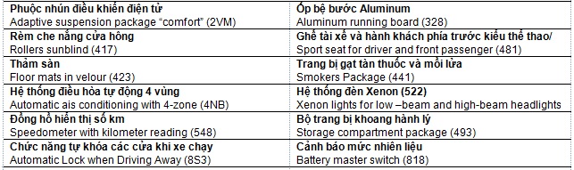 Thông số kỹ thuật xe BMW X6 xDrive35i sản xuất 2015 