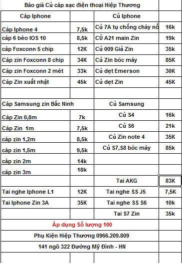 Báo Giá Củ Cáp Số Lượng 100