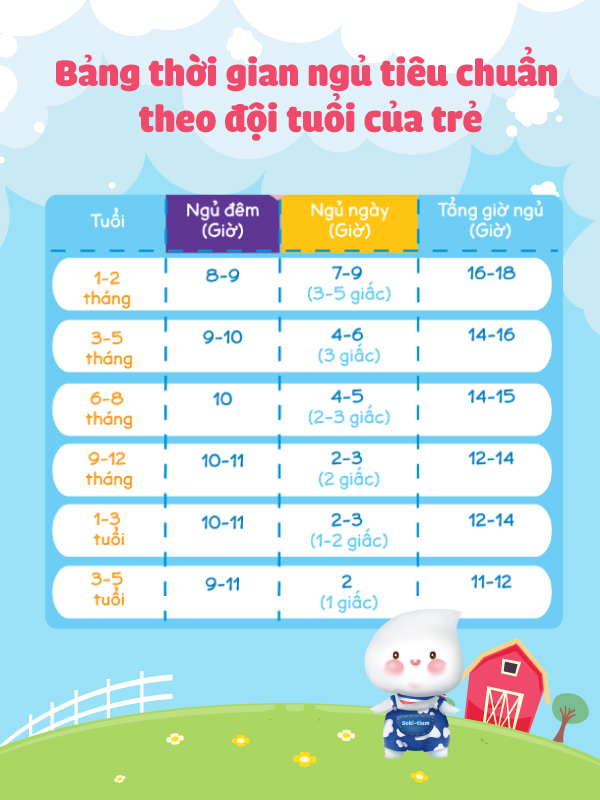 Bảng giờ ngủ của trẻ sơ sinh