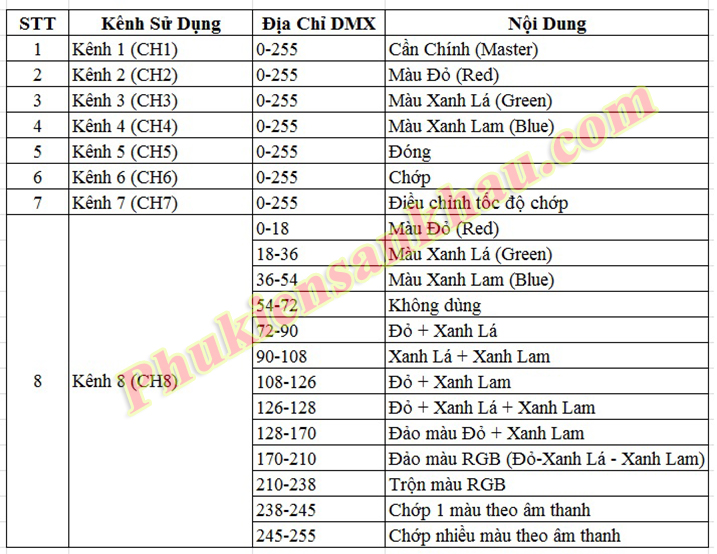 Cài đặt địa chỉ đèn cho Par Led 54x9w Full Color