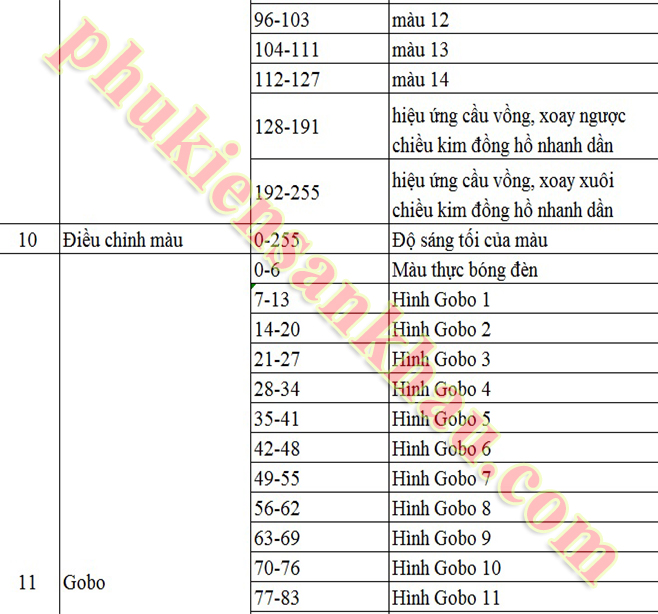 Hướng dẫn cài địa chỉ DMX cho beam 230W