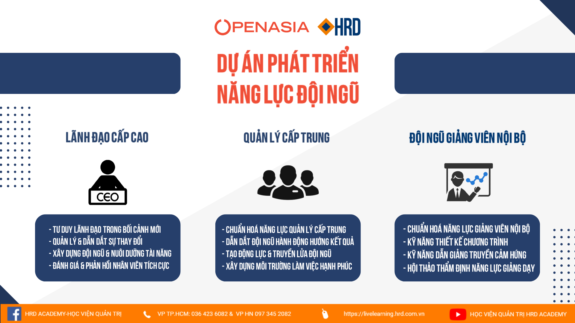 DỰ ÁN PHÁT TRIỂN NĂNG LỰC ĐỘI NGŨ | TẬP ĐOÀN OPENASIA