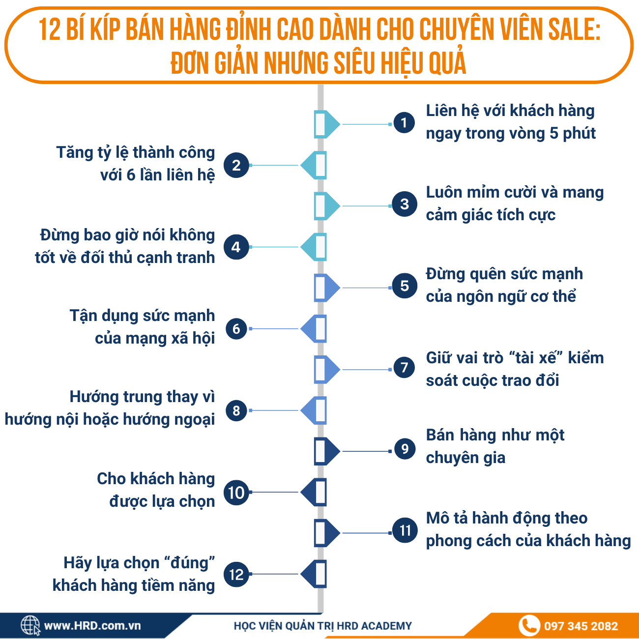 12 BÍ KÍP BÁN HÀNG ĐỈNH CAO DÀNH CHO CHUYÊN VIÊN SALE: ĐƠN GIẢN NHƯNG SIÊU HIỆU QUẢ