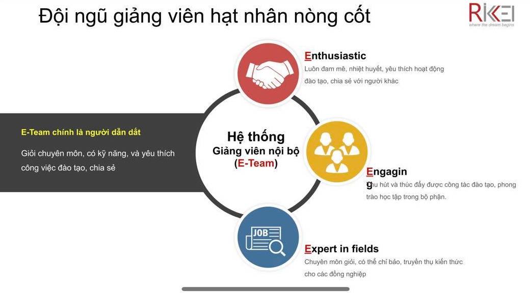 3 TIPS XÂY DỰNG ĐỘI NGŨ GIẢNG VIÊN NỘI BỘ TẠI CÔNG TY CÔNG NGHỆ 1200 NHÂN SỰ