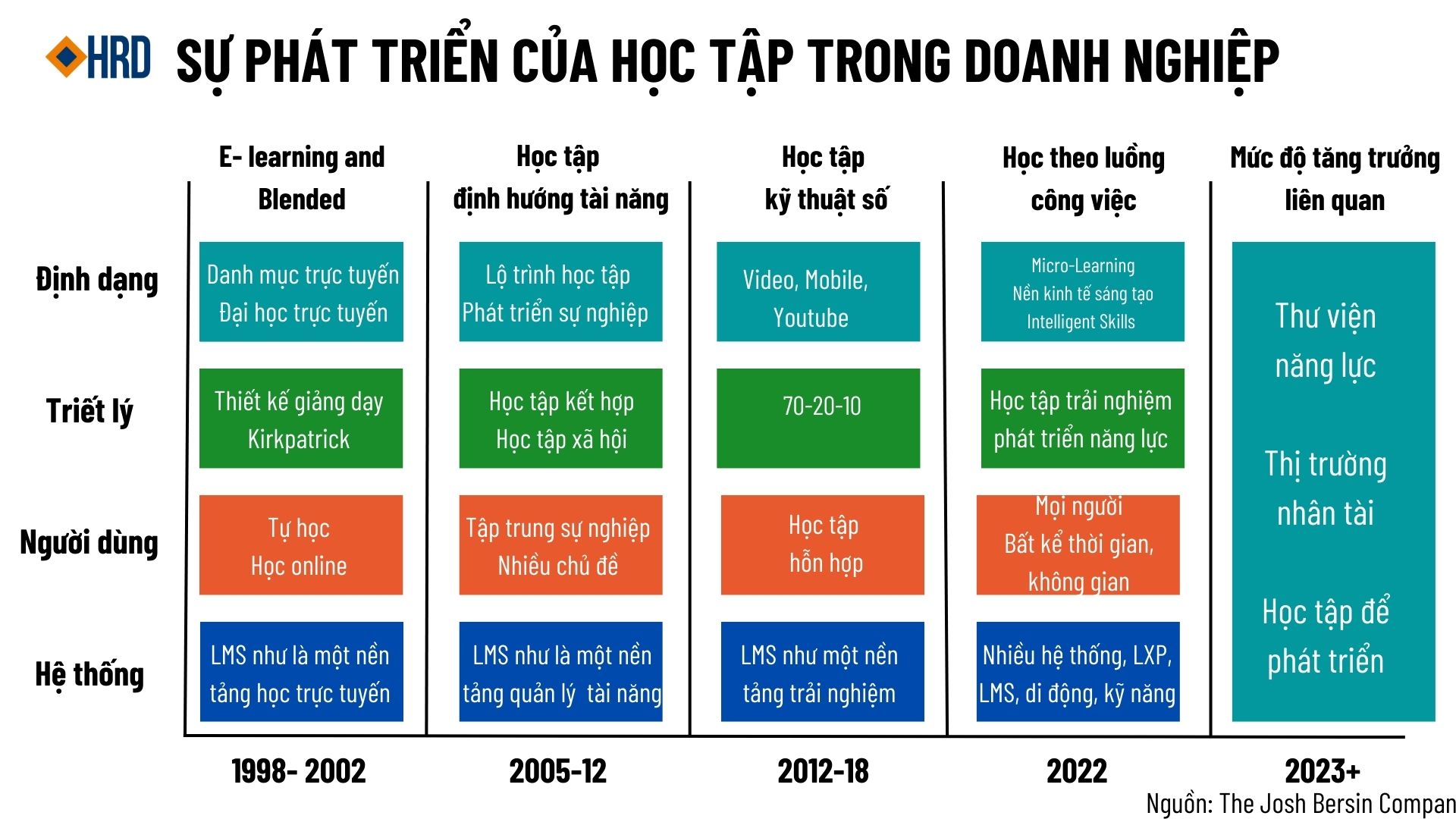 Kỷ nguyên mới của Hệ thống quản lý học tập