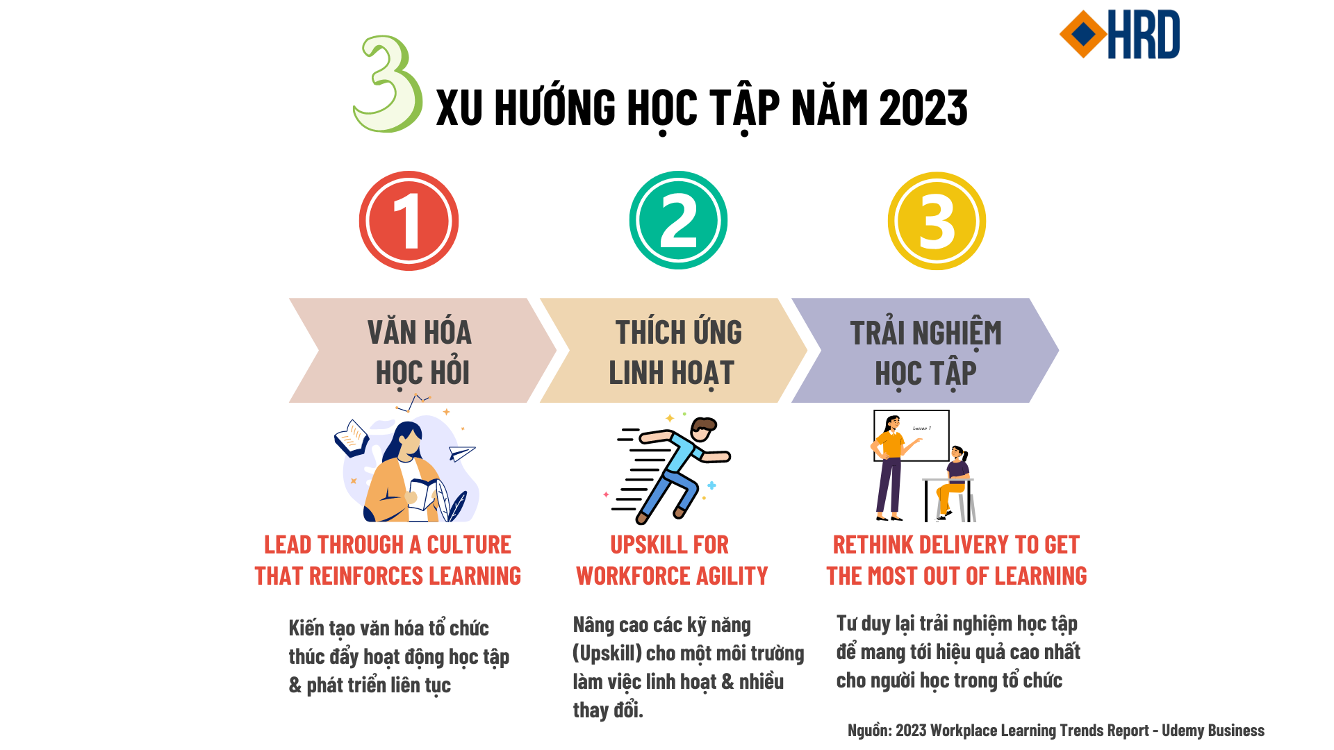 BA XU HƯỚNG HỌC TẬP NĂM 2023 TỪ UDEMY LEARNING TRENDs REPORT