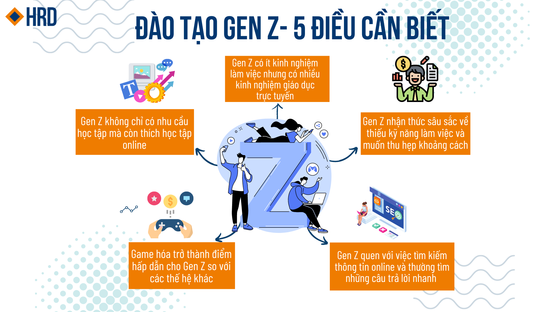 ĐÀO TẠO GEN Z- 5 ĐIỀU BẠN CẦN BIẾT