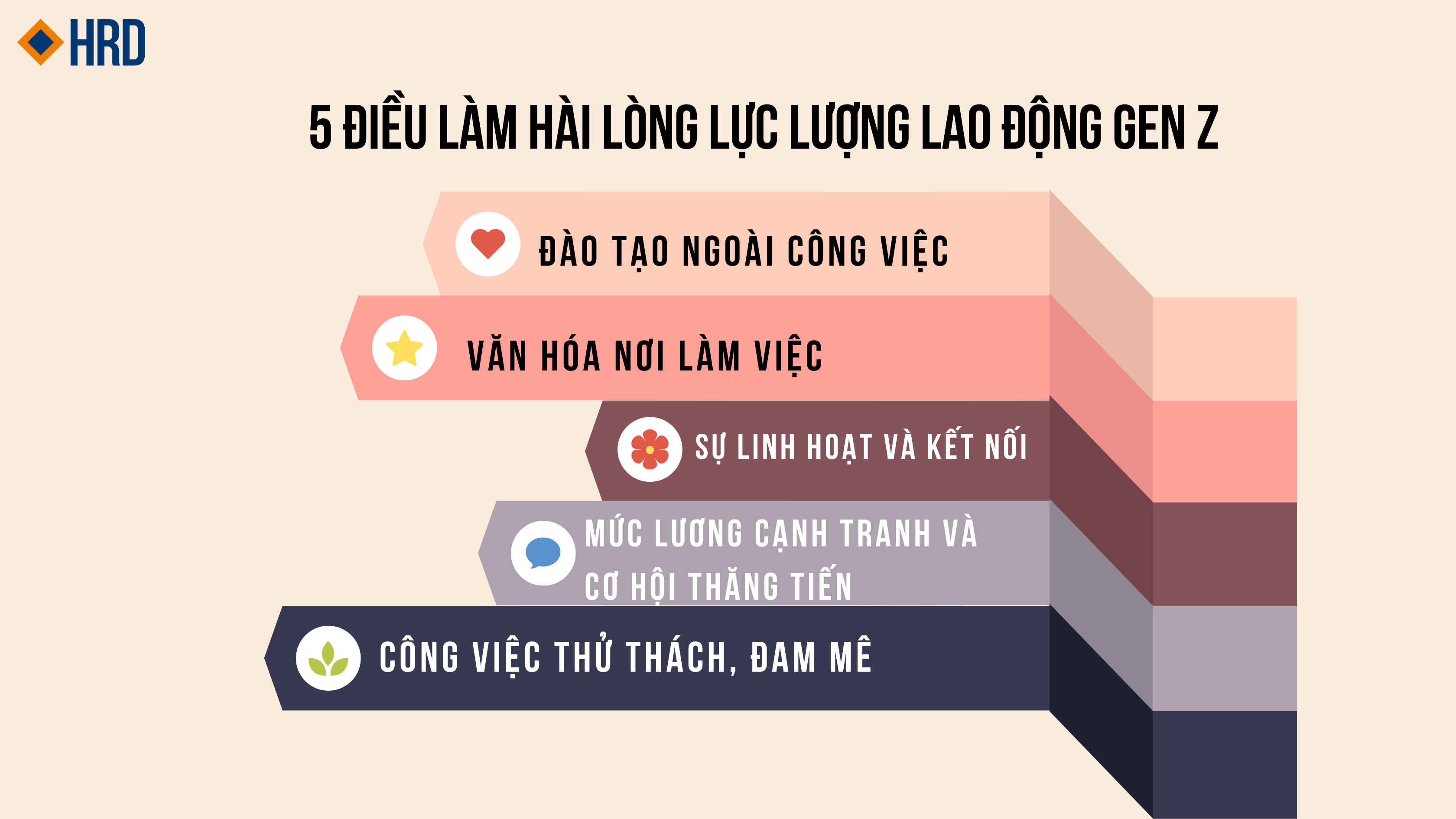 5 ĐIỀU LÀM HÀI LÒNG LỰC LƯỢNG LAO ĐỘNG GENZ