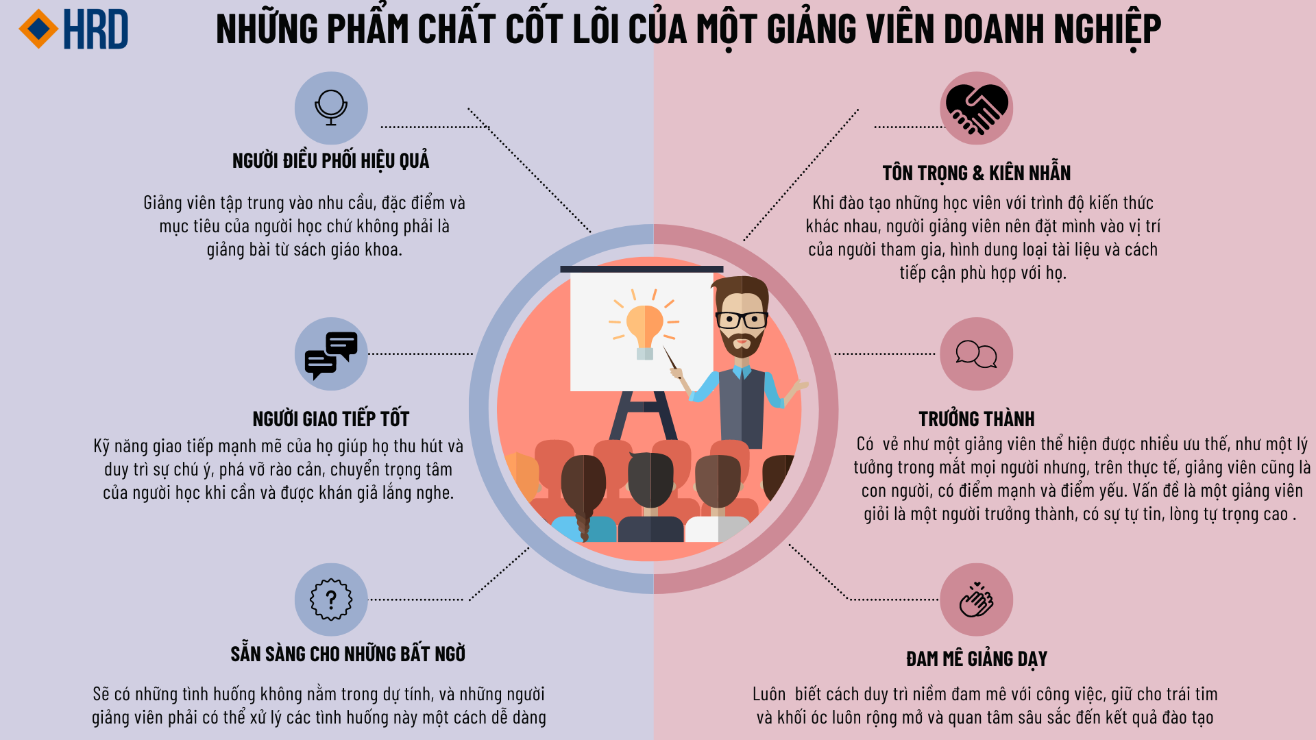 NHỮNG PHẨM CHẤT CỐT LÕI CỦA GIẢNG VIÊN GIỎI