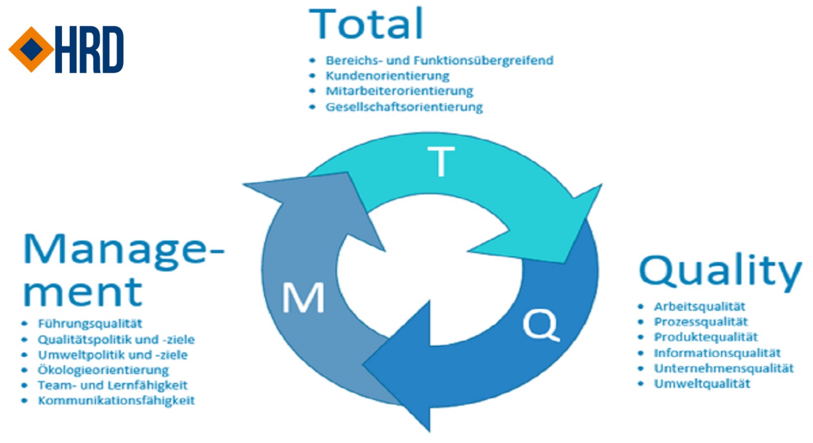 Quản lý sản xuất tối ưu bằng hệ thống quản lý chất lượng toàn diện TQM