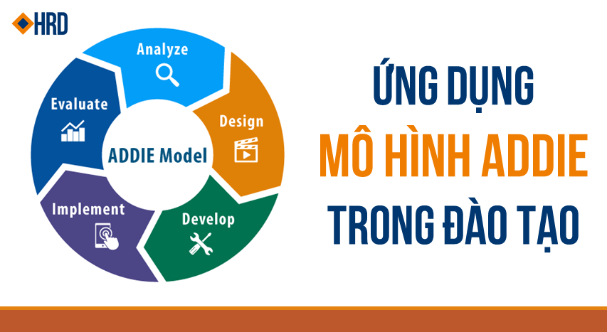 PPT  ĐÁNH GIÁ HIỆU QUẢ ĐÀO TẠO TRONG TỔ CHỨC DOANH NGHIỆP PowerPoint  Presentation  ID3558975