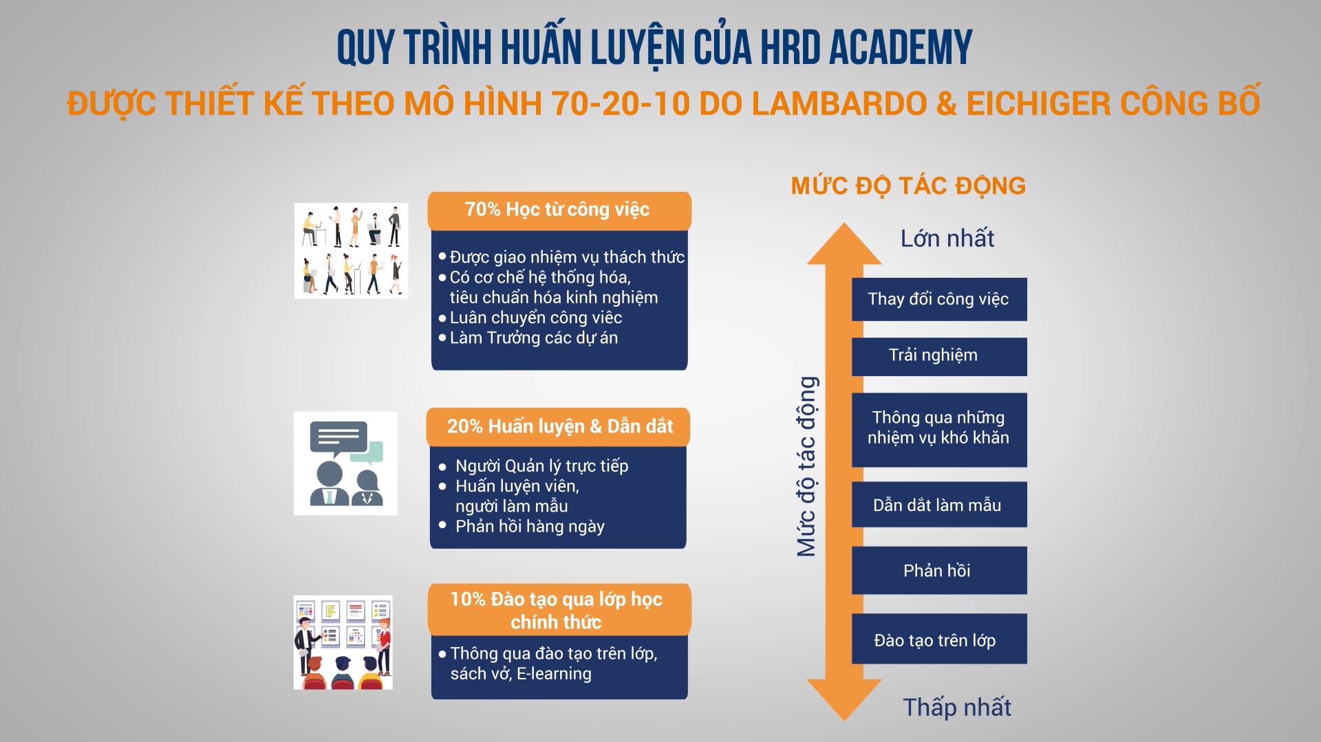Giới thiệu Học viện Quản trị HRD Academy