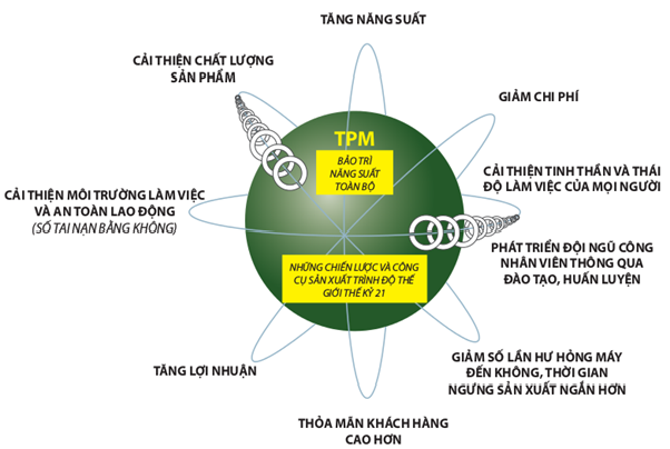 Đảm bảo chất lượng giáo dục đại học bắt đầu từ việc vận dụng mô hình quản  lý chất lượng toàn diện TQM  UniHub