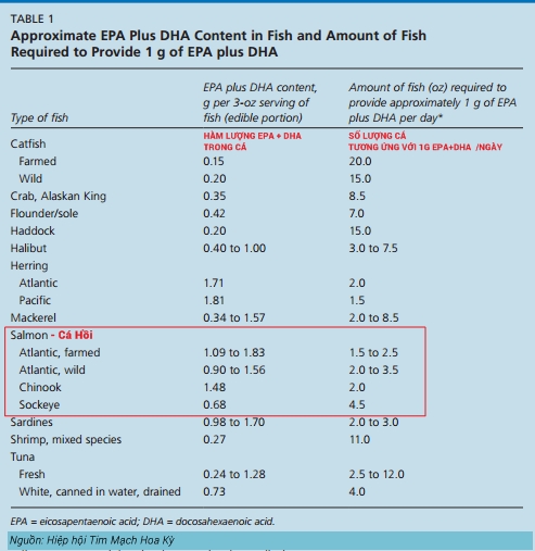 dầu cá hồi Dr Natural Omega 3 Salmon Oil