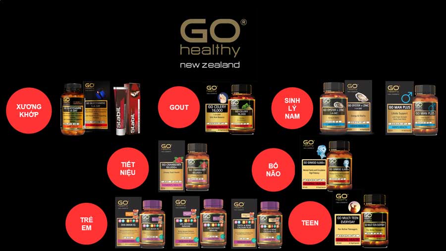 Sản phẩm nhập khẩu chính hãng GO Healthy New Zealand