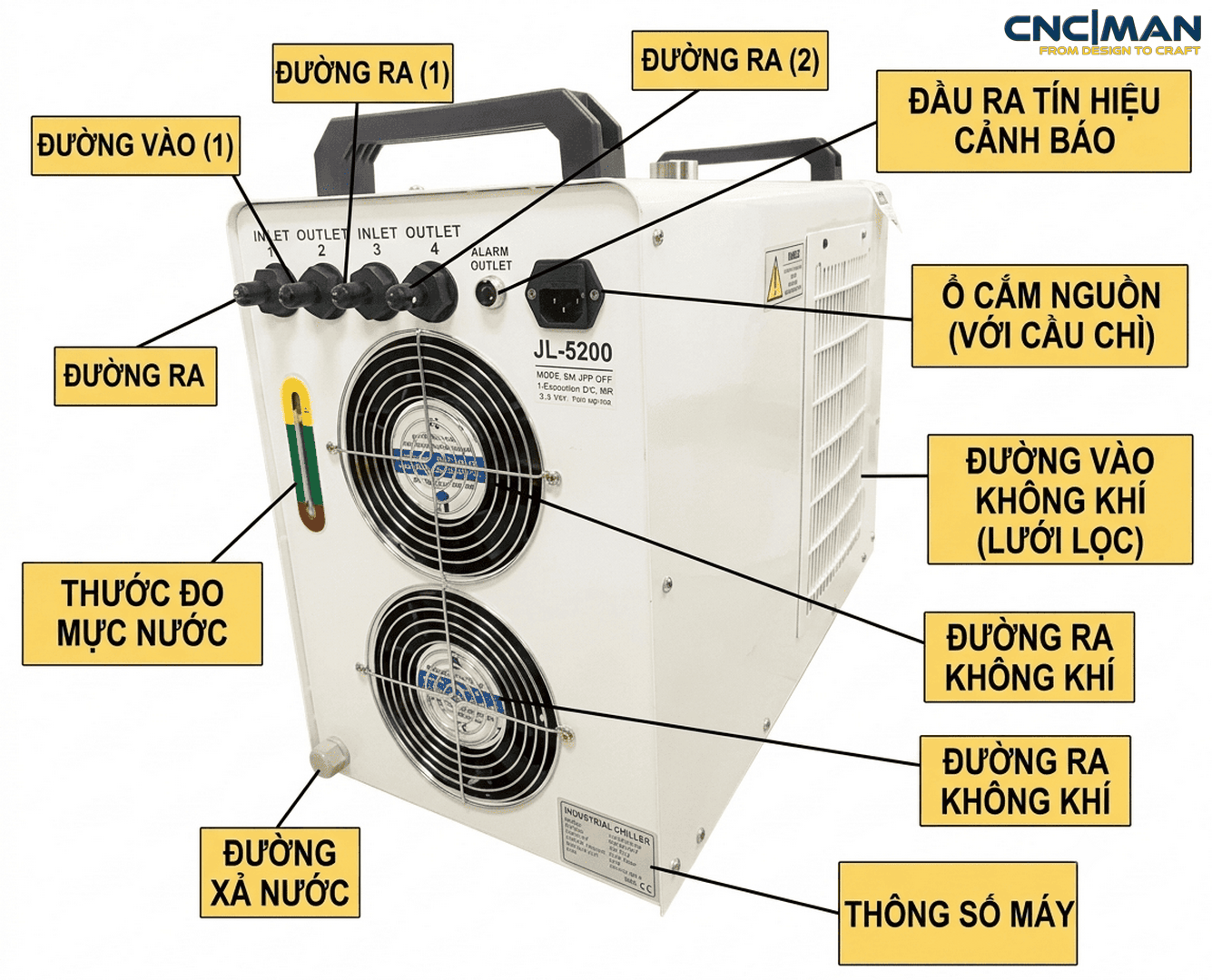 Cấu tạo mặt sau JL-5200