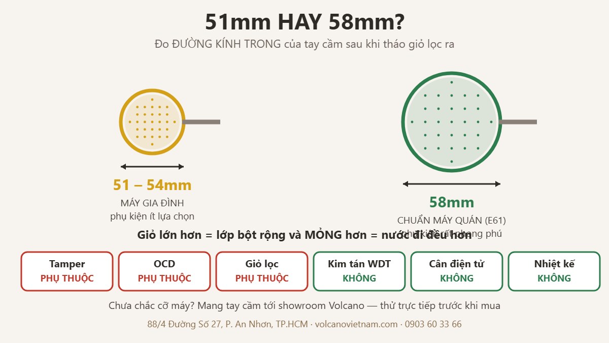 So sánh tay cầm espresso 51mm của máy gia đình và 58mm chuẩn máy quán