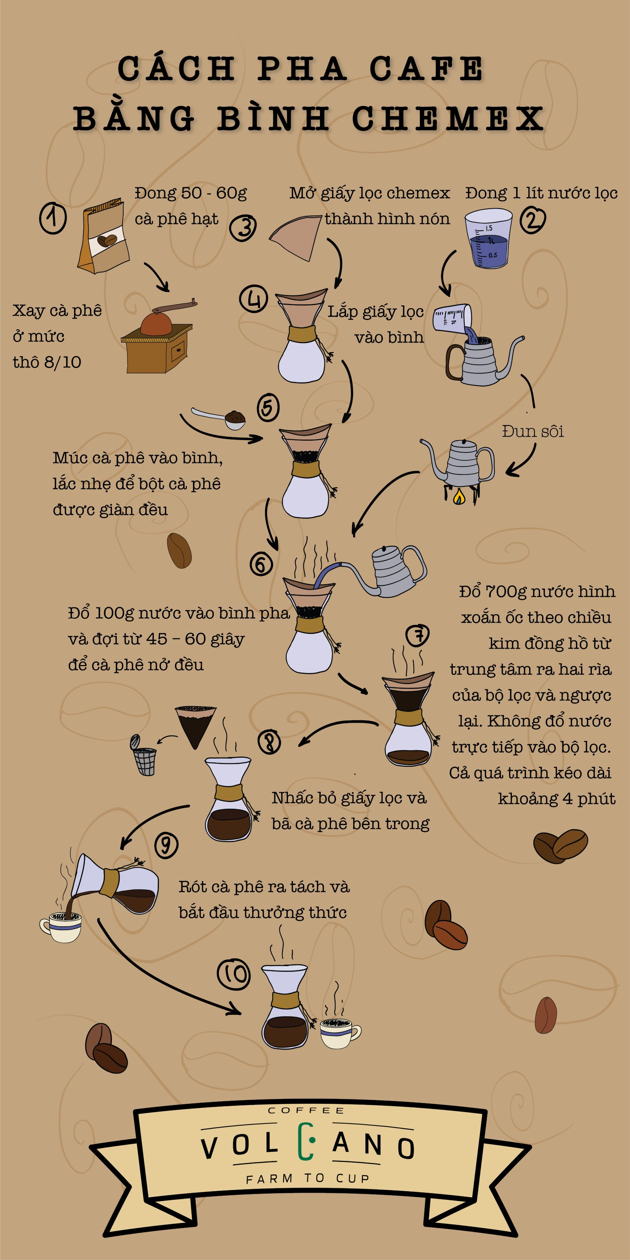 Cách pha cà phê bằng bình Chemex: tỉ lệ, các bước & mẹo