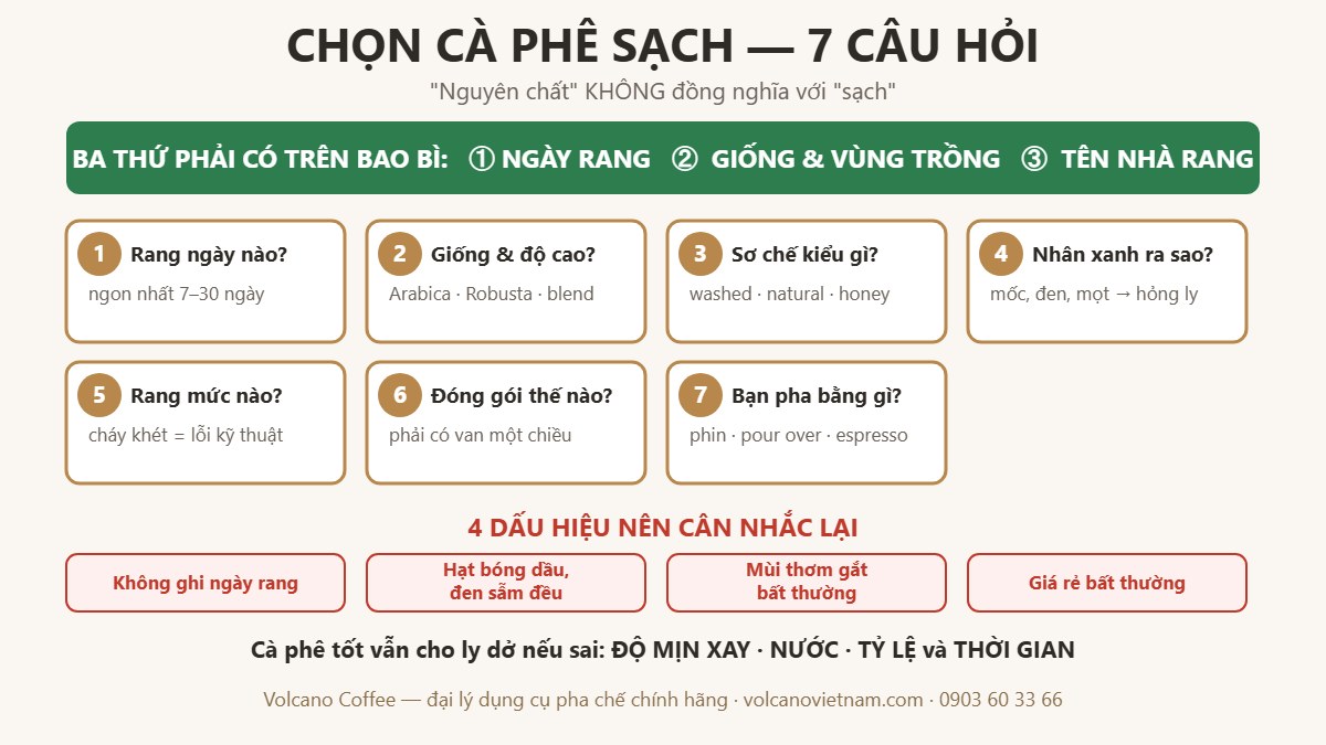 7 câu hỏi cần trả lời trước khi mua cà phê và 4 dấu hiệu cà phê nên cân nhắc lại