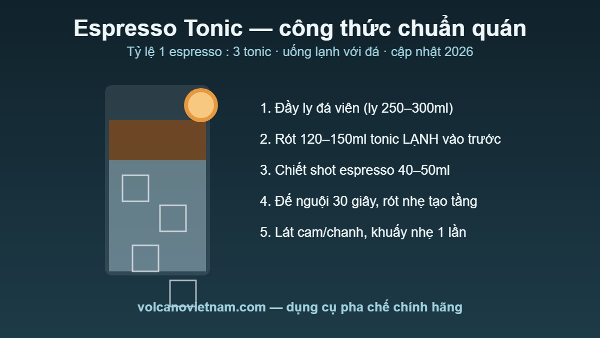 Công thức pha Espresso Tonic chuẩn quán: tỷ lệ 1 espresso 3 tonic, 5 bước