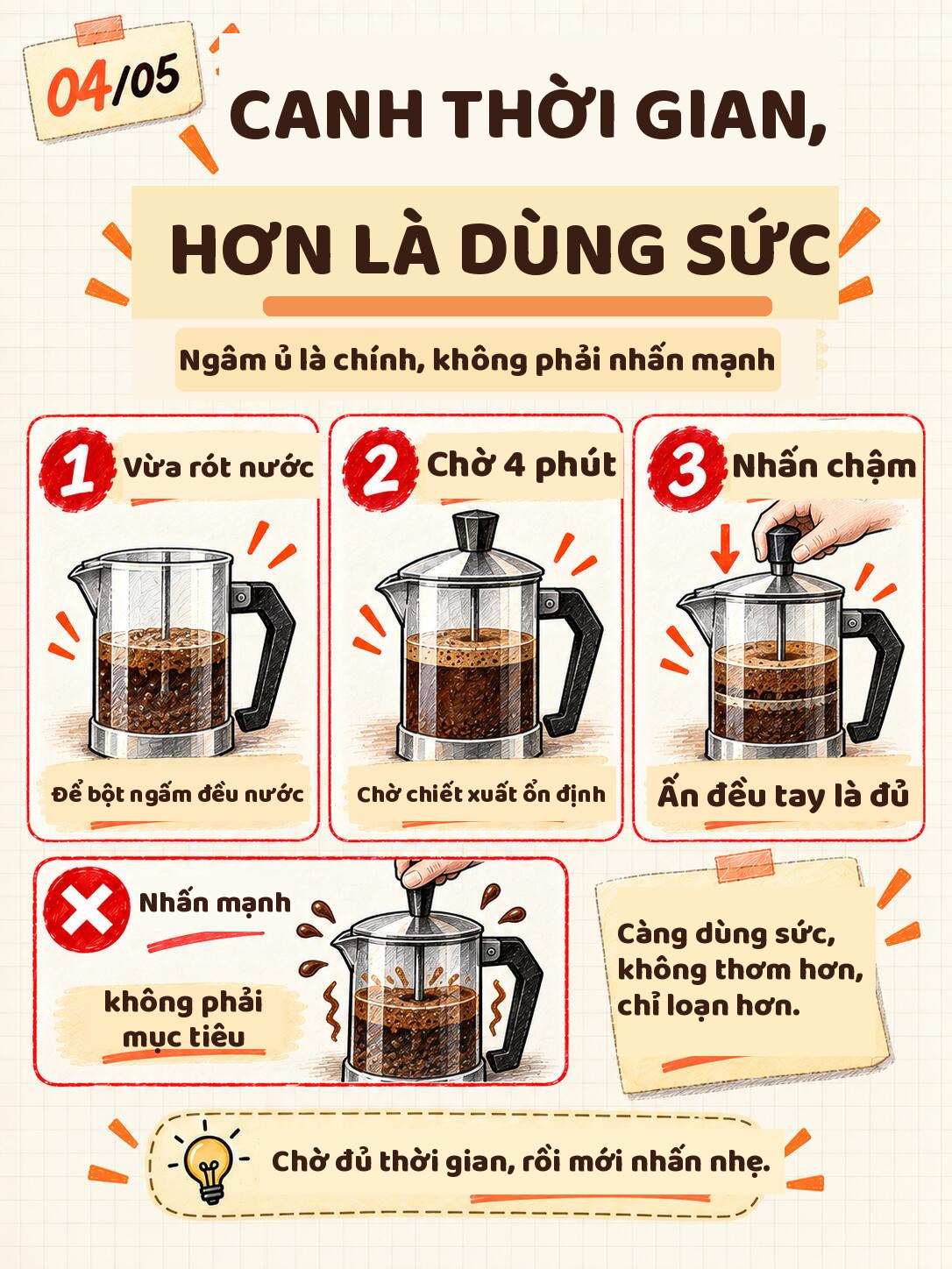 Infographic French Press: canh thời gian hơn là dùng sức — vừa rót nước, chờ 4 phút, nhấn chậm; nhấn mạnh không phải mục tiêu