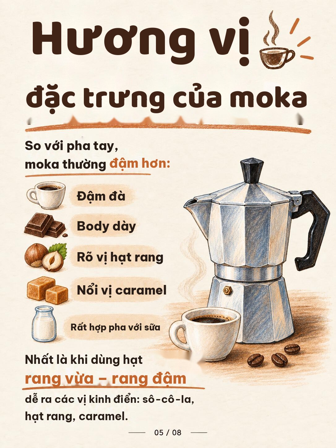 Infographic hương vị đặc trưng của cà phê moka: đậm đà, body dày, rõ vị hạt rang, nổi vị caramel, hợp pha với sữa
