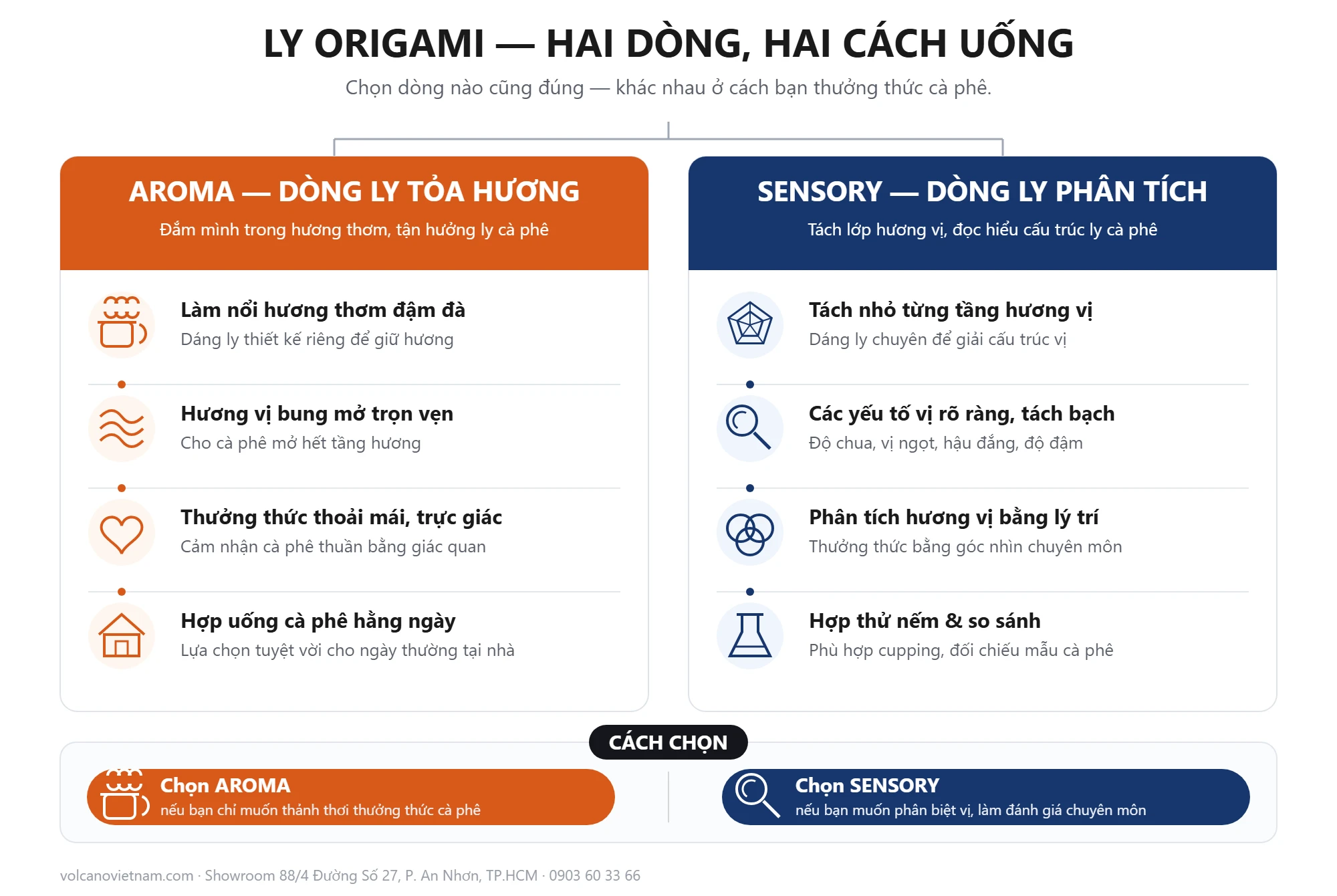 So sánh dòng ly Origami AROMA và SENSORY: đặc điểm, cách chọn