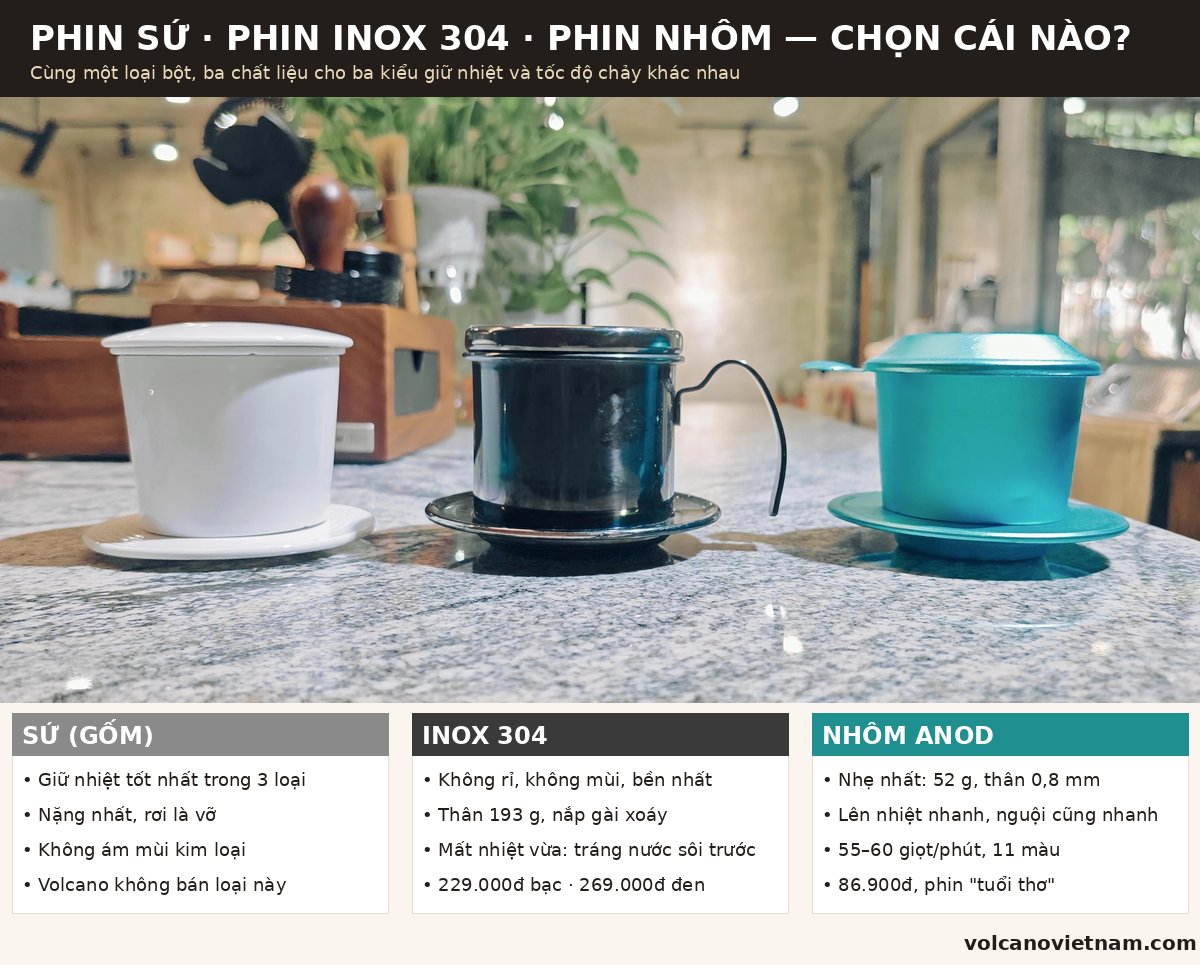 Bảng tóm tắt 3 chất liệu phin sứ, inox 304, nhôm anod kèm ảnh thật: giữ nhiệt, khối lượng, độ bền, giá