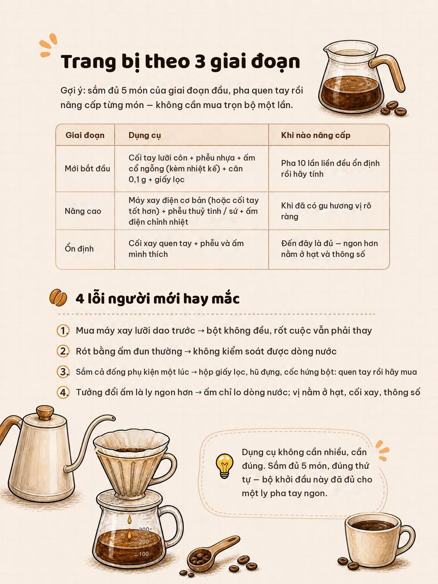 Bảng trang bị pha tay theo 3 giai đoạn mới bắt đầu, nâng cao, ổn định và 4 lỗi người mới hay mắc khi mua dụng cụ