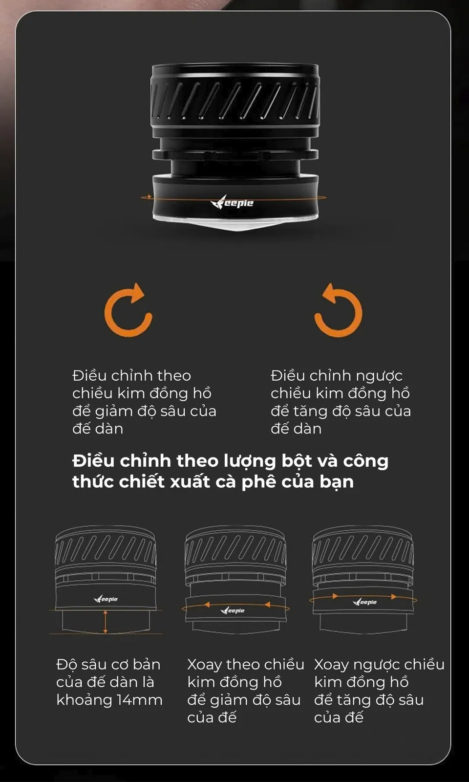 Sơ đồ điều chỉnh độ sâu đế san: xoay thuận giảm, xoay ngược tăng, cơ bản 14mm