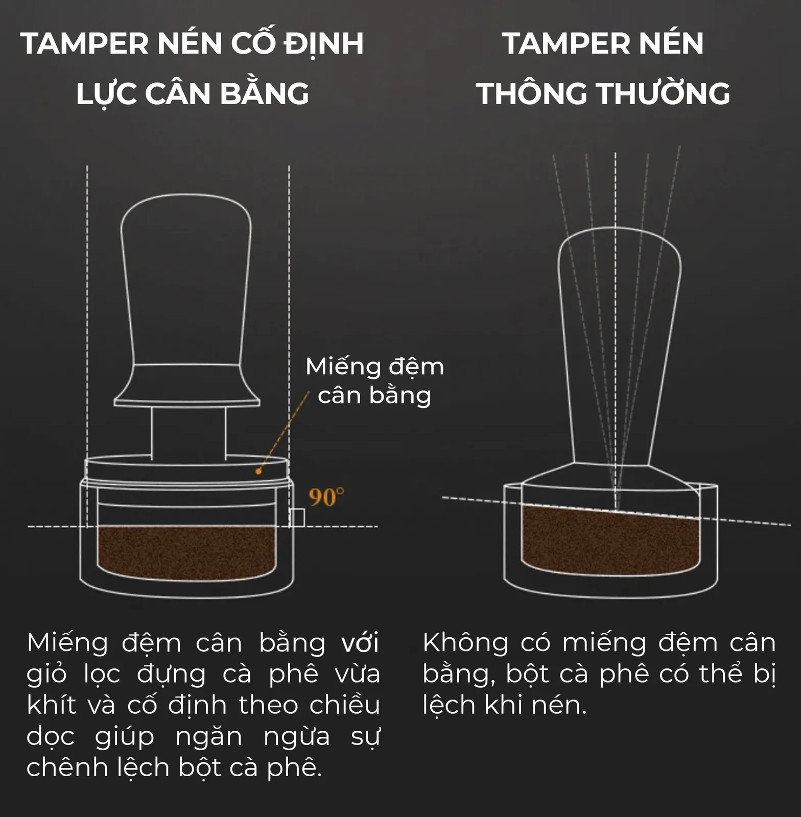 Bốn ưu điểm Tamper Feepie Wood Charm: lực không đổi 30LBS, phản hồi âm thanh, nén cân bằng, cán gỗ tự nhiên