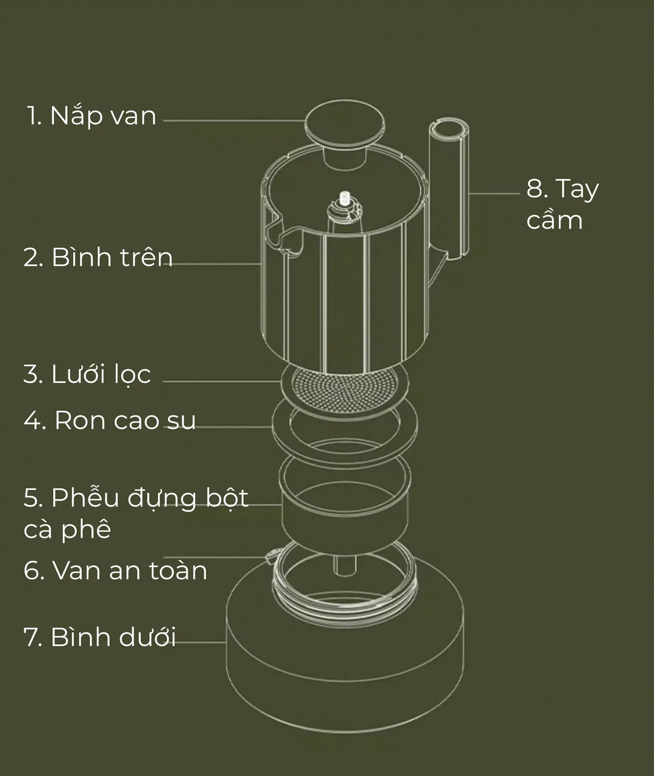 Sơ đồ tám bộ phận bình Moka AOKKA Cactus từ nắp van tới tay cầm gỗ