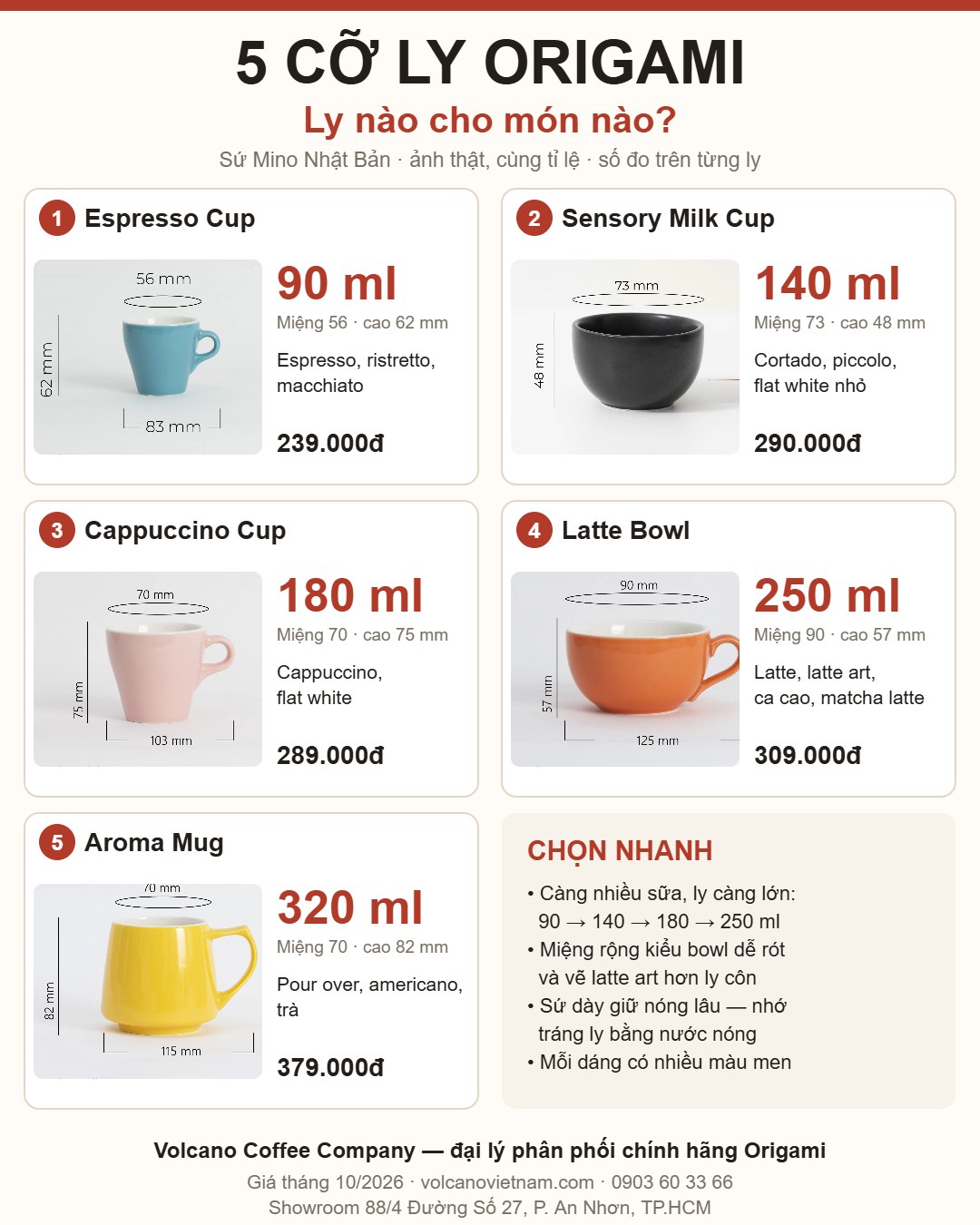 5 cỡ ly sứ Origami đặt cạnh nhau: Espresso Cup 90 ml, Sensory Milk Cup 140 ml, Cappuccino Cup 180 ml, Latte Bowl 250 ml, Aroma Mug 320 ml kèm số đo và món phù hợp