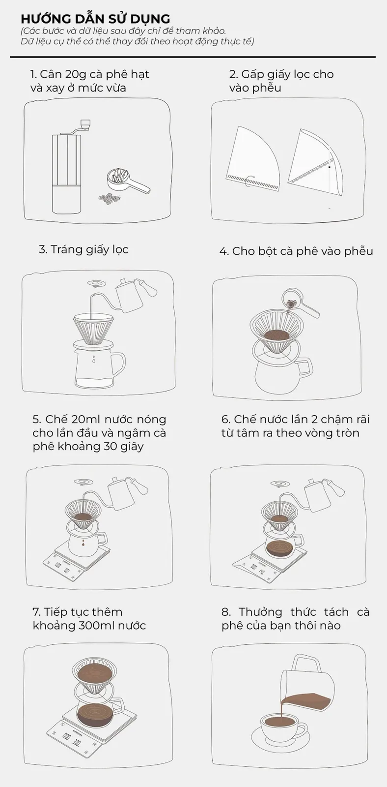 Hướng dẫn sử dụng phễu V60 CAFE DE KONA 8 bước