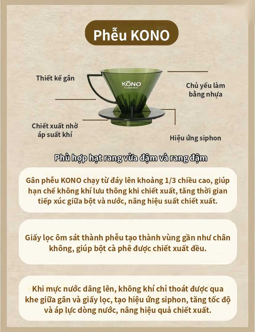 Phễu KONO: gân ngắn 1/3 chiều cao, giấy ôm sát thành phễu, hiệu ứng siphon